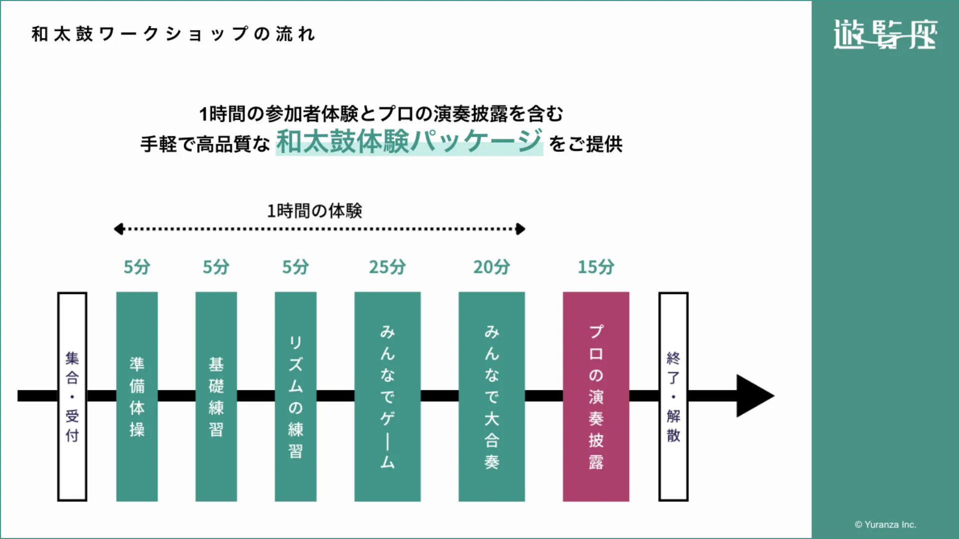 チームビルディング・ワークショップ資料の流れページ