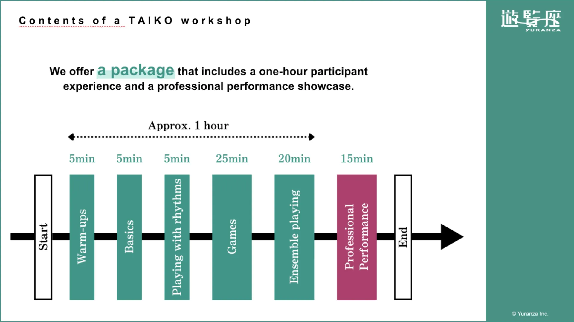 Team Building Workshop Materials Flow Page