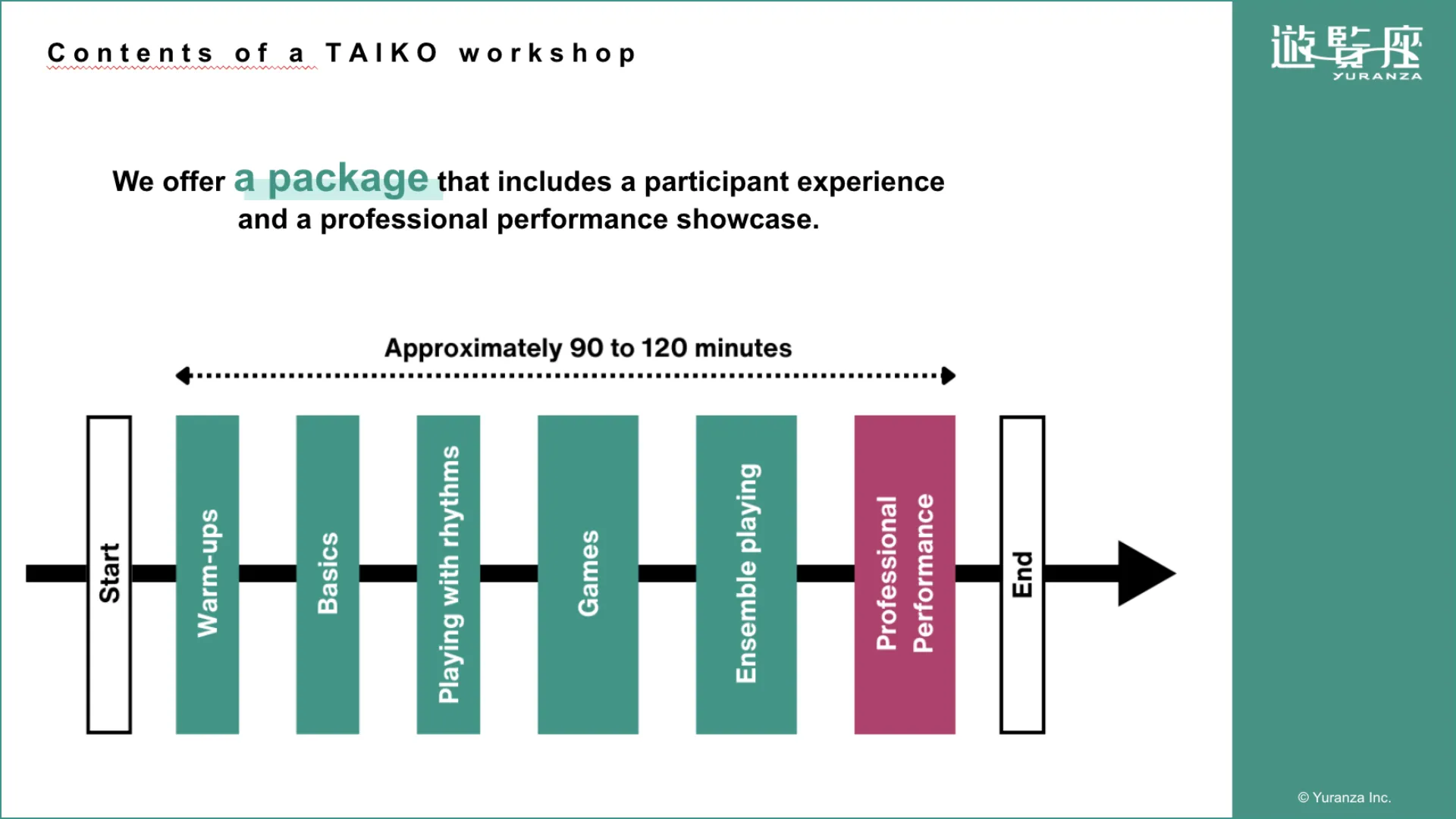 Team Building Workshop Materials Flow Page